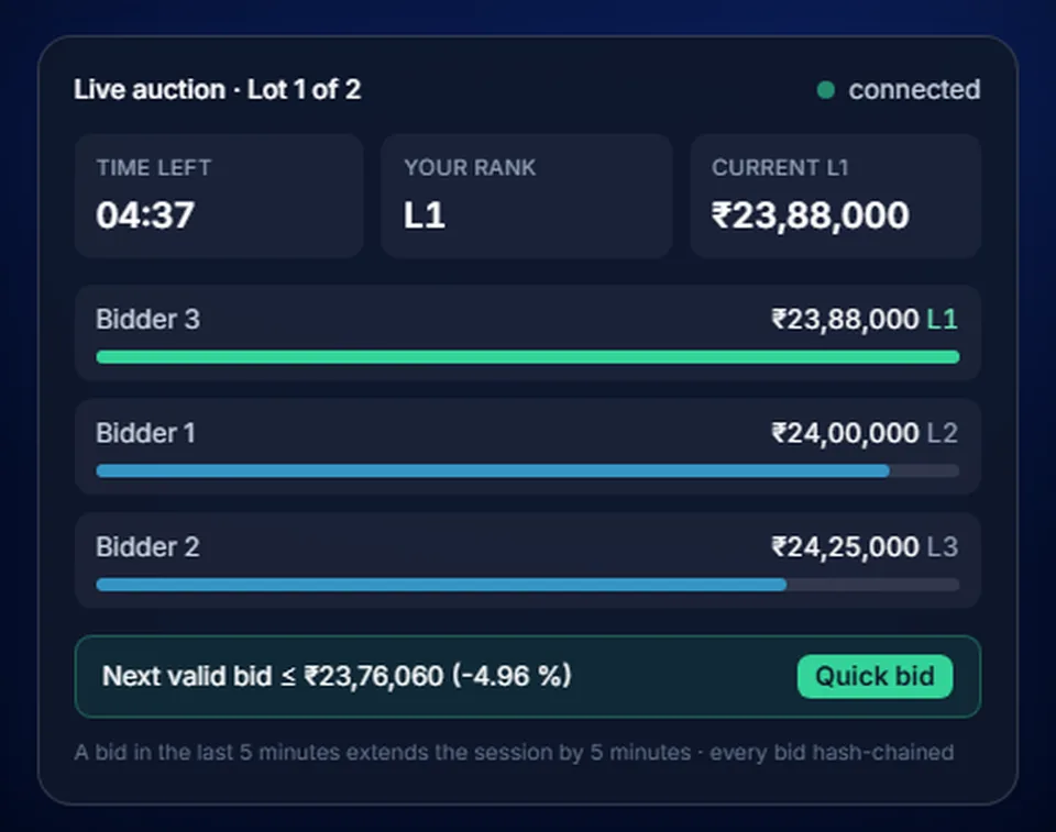Live auction screen: time left, your rank, current L1 and ranked bids